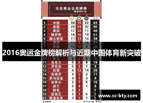 2016奥运金牌榜解析与近期中国体育新突破